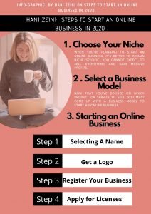 Hani-Zeini_-Steps-to-Start-an-Online-Business-in-2020-1