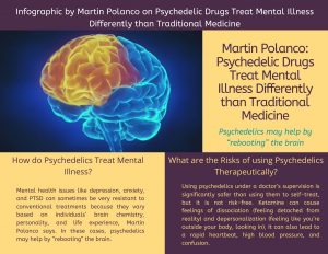 Martin Polanco_Most Popular Psychedelic Drugs and How They Affect Your Brain