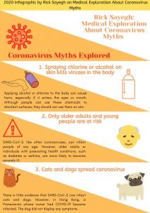 ick Sayegh-Medical Exploration About Coronavirus Myths