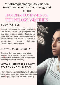 2020-Infographic-by-Hani-Zeini_-on-How-Companies-Use-Technology-and-Ethics